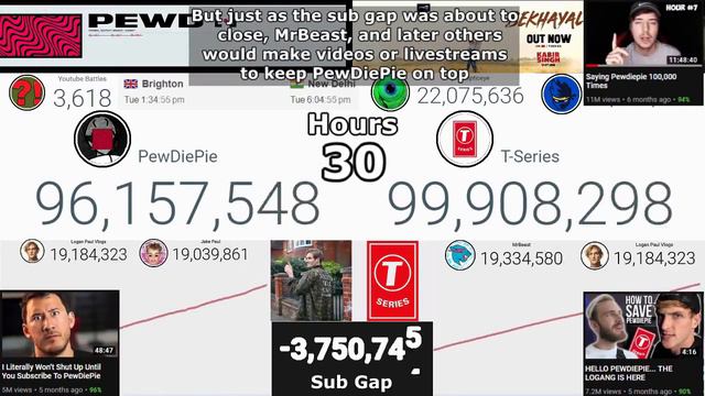 T-Series Hitting 100 Million Subscribers! (PewDiePie vs. T-Series) смотреть онлайн