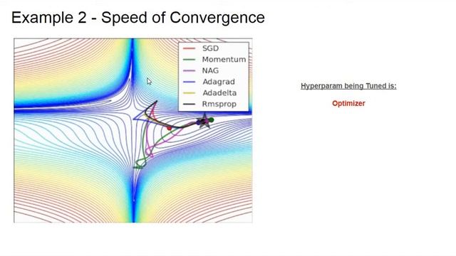 Hyperparameters - Introduction & Search смотреть онлайн