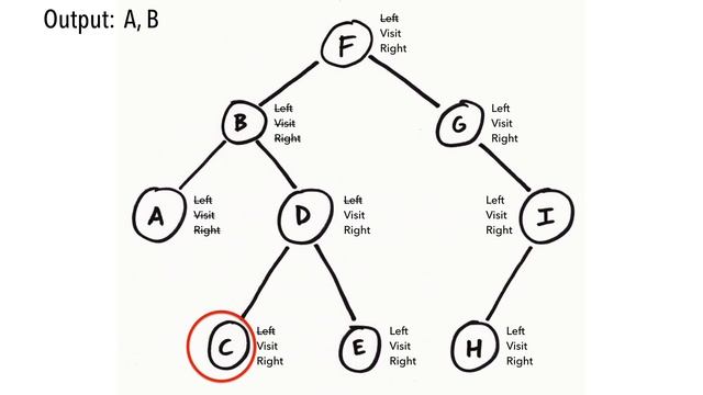 In-order tree traversal in 3 minutes смотреть онлайн