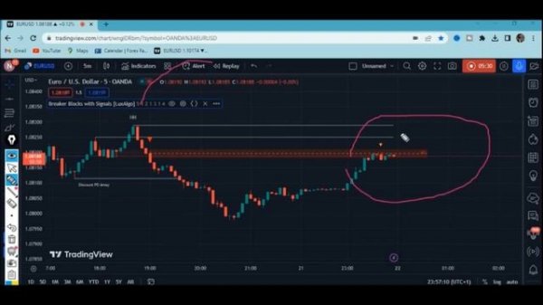 I Tested This New LUXALGO Breaker Blocks With Signals Indicator In Tradingview(Crazy Results)Forex
