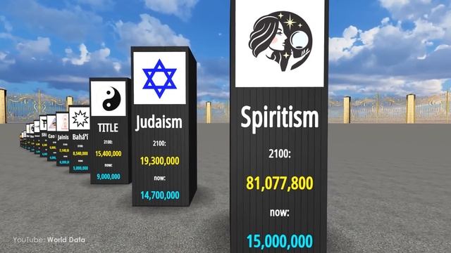 Year 2100: Most Popular RELIGIONS in the World смотреть онлайн