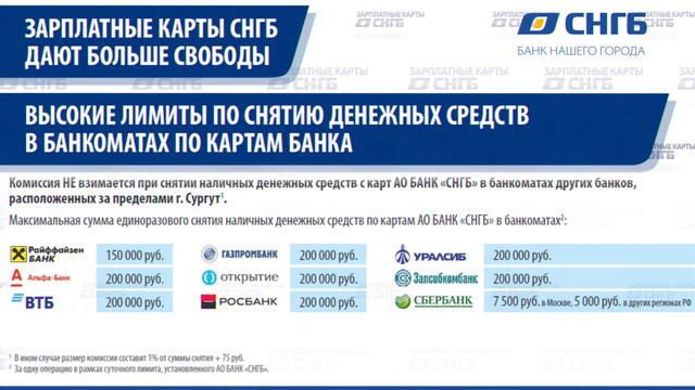 Зарплатные карты СНГБ (апрель) смотреть онлайн