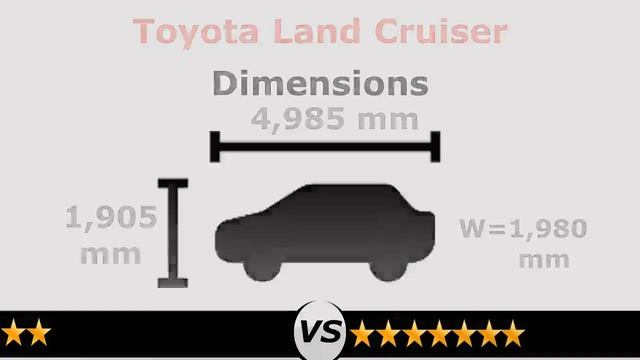Ford Everest vs Toyota Land Cruiser | Everest vs land cruiser comparison смотреть онлайн