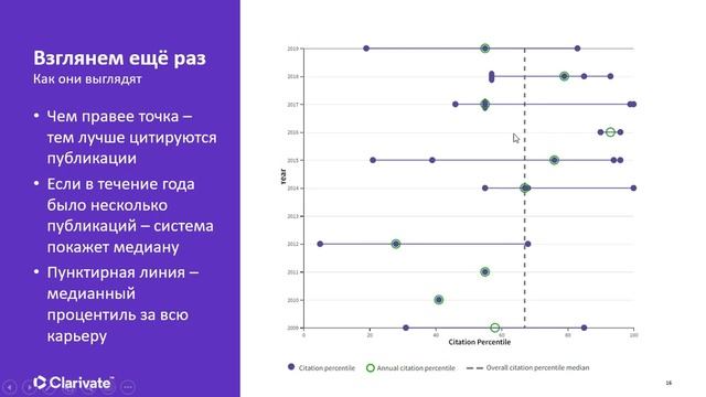 Beamplots - новый стандарт библиометрической инфографики смотреть онлайн