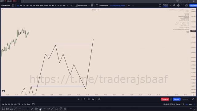 Стрим Ajsbaaf - Dealing Range, Order Block, BPR, MMXM смотреть онлайн