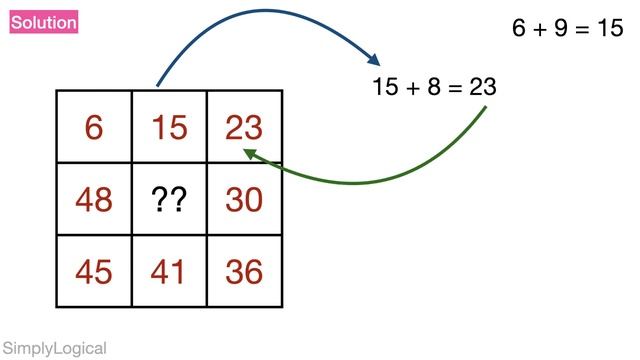 Find The Missing Number - Hard Math Puzzle || Maths Puzzle || Number Puzzle смотреть онлайн
