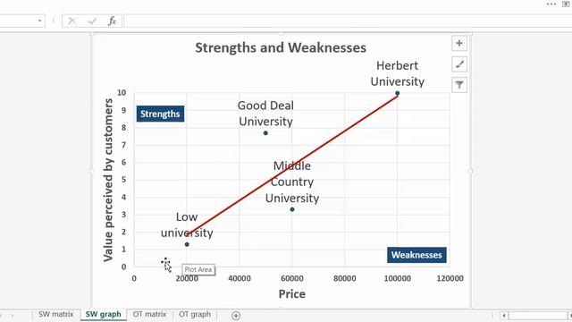 1 SWOT excel смотреть онлайн