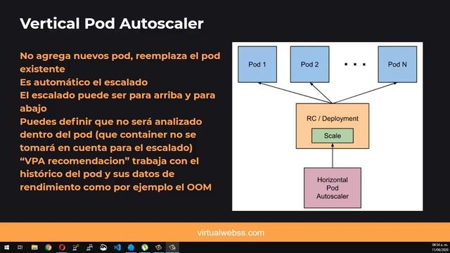 k8s VPA Y HPA video #7 CURSO DE KUBERNETES EN ESPAÑOL смотреть онлайн