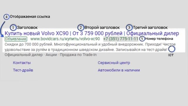 Что такое контекстная реклама