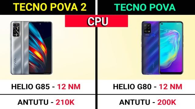 ? Tecno Pova 2 Vs Tecno Pova | ⚡ Best Phone Under ₹12,000 | Tecno Pova Vs Tecno Pova 2 смотреть онлайн