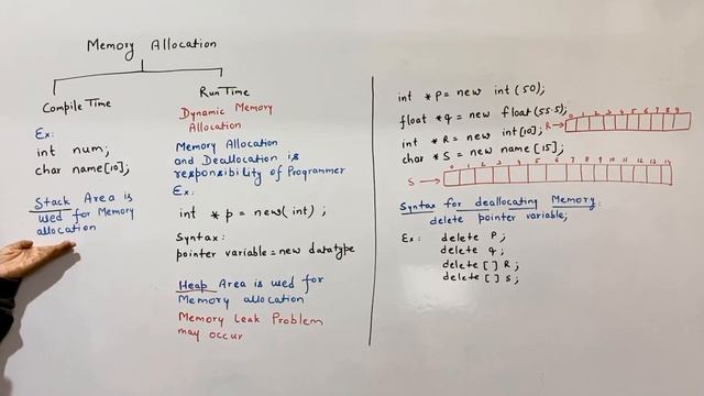 Dynamic Memory Allocation | What is Dynamic Memory Allocation | Memory Leak Problem | CPP | OOPS|AK смотреть онлайн
