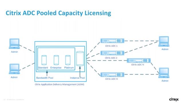 Citrix ADC: The World's Most Advanced Application Delivery Controller смотреть онлайн