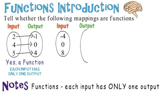Function Mapping: Algebra Animations смотреть онлайн