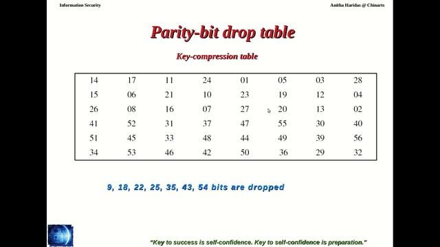 IS U3 5 DES Key Generation смотреть онлайн