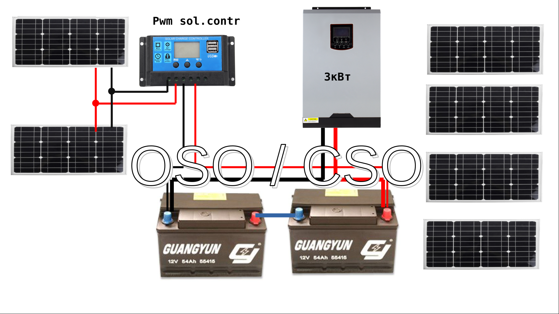 тест C зарядкой/без зарядки акб от сети, при работе солнечной станции, потребление.