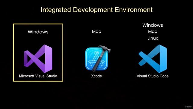 30. Integrated Development Environment (IDE) смотреть онлайн