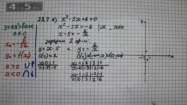 Упражнение № 23-7 (Вариант А. ) – ГДЗ Алгебра 8 класс Мордкович А.Г. смотреть онлайн