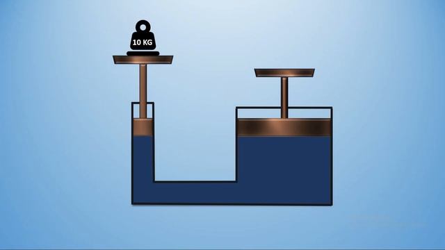 EL PRINCIPIO DE PASCAL | ENTIENDELO FACIL Y RAPIDO