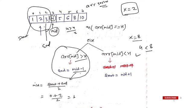 Binary search in java | algorithm | Recursively and Iteratively | Search an element in Sorted Array смотреть онлайн