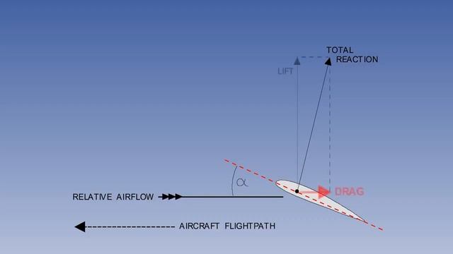 17 ATPL Training videos Principles of Flight 17 Drag Family Tree смотреть онлайн