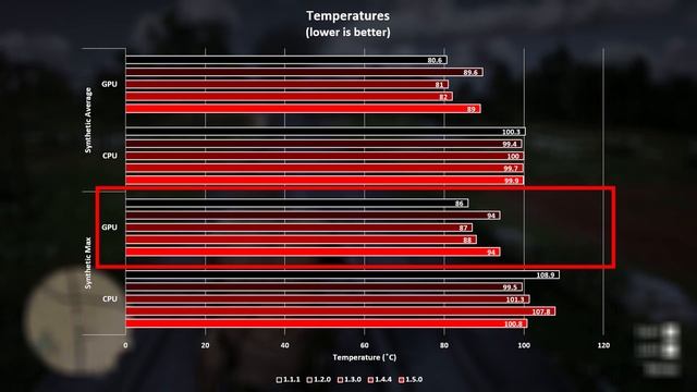 Dell G5 15 SE 5505 BIOS Temperature Comparison All versions tested смотреть онлайн