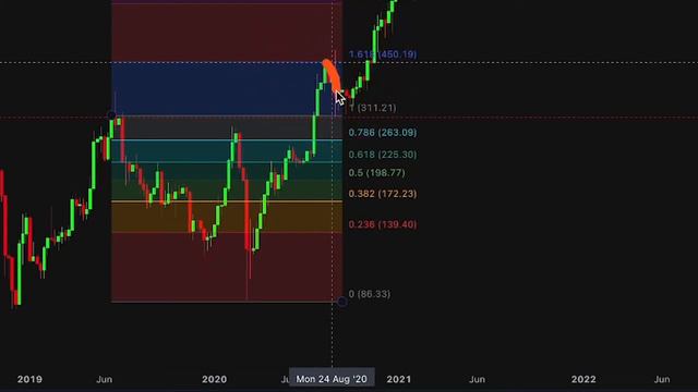 Kevin Svenson Crypto. **#КРИПТОВАЛЮТА В НОВОСТЯХ!!! ** # БИТКОИН И # ЭФИРИУМ ДЕЛАЮТ БОЛЬШИЕ ШАГИ!!! смотреть онлайн