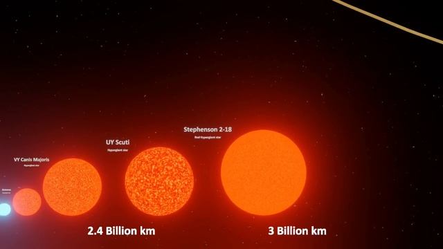 Universe Size Comparison | 3d Animation Comparison | Stars Real Scale Comparison