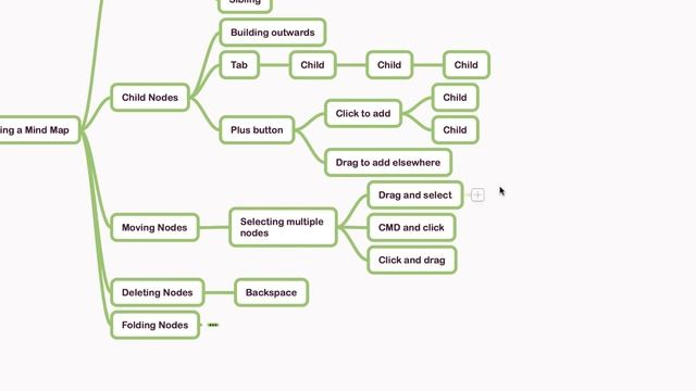 MindNode Tutorial - Creating a Mind Map смотреть онлайн