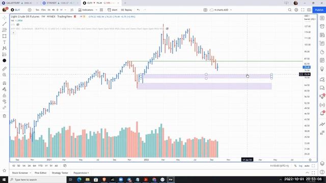 How The Market Should React Next Week!! | Market Update |Australian Market смотреть онлайн