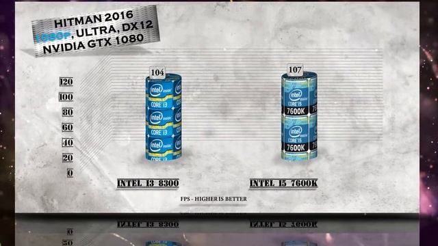 i3 8300 vs i5 7600K Benchmarks | Gaming Tests Review & Comparison смотреть онлайн