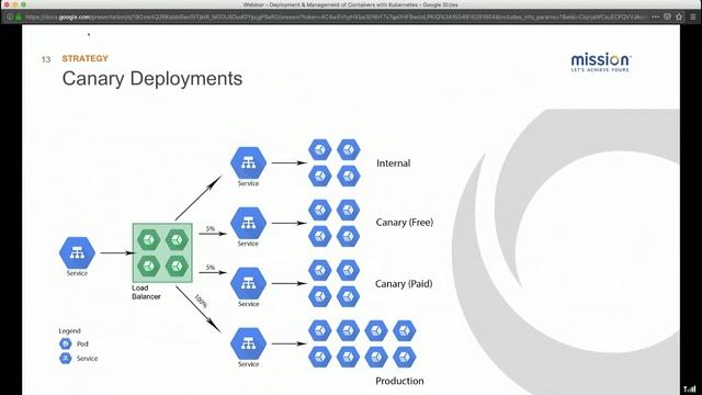 Deployment and Management of Containers with Kubernetes смотреть онлайн