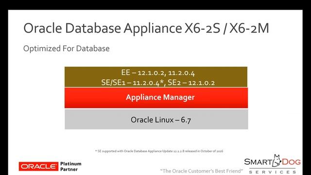 How ODA Can be Used to Optimize Oracle Technology Licenses (Pt1) смотреть онлайн