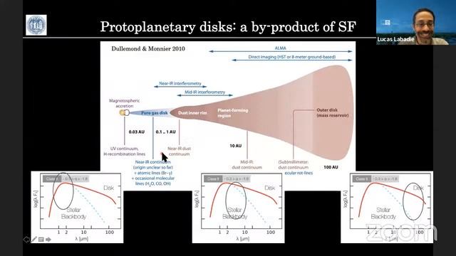 AoT Koeln #11: Lucas Labadie, A sharp view on planet formation with high-angular resolution смотреть онлайн