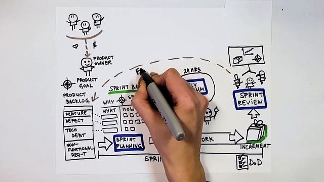 Scrum In 5 Minutes From Professional Scrum Trainer | Scrum.org | Agile