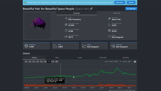 The BEST Roblox Limiteds to Start Trading With in 2023 смотреть онлайн