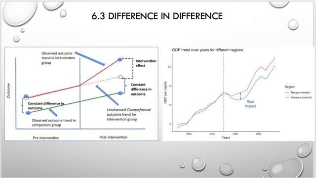 MIT Data Analysis for Social Scientists Review (Part 2) Advanced Regression смотреть онлайн