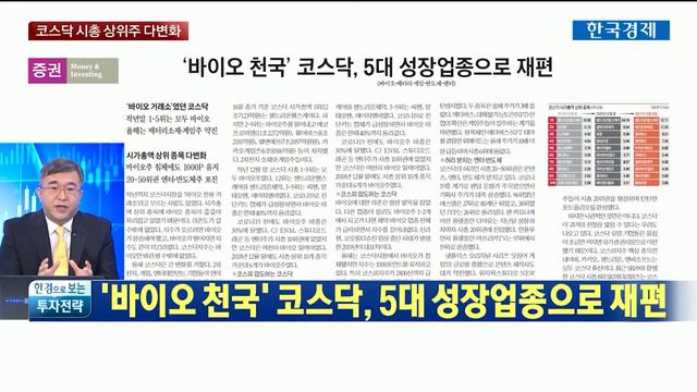 ‘바이오 천국’ 코스닥, 5대 성장업종으로 재편_[나민호·유동원이 전하는 투자전략] / 12월 17일 смотреть онлайн