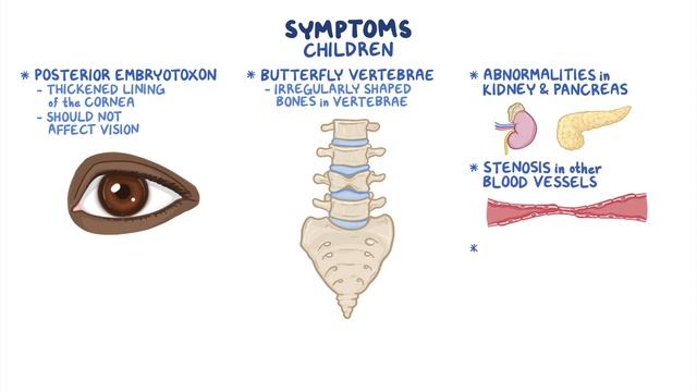 Alagille Syndrome- causes, symptoms, diagnosis, treatment, pathology смотреть онлайн