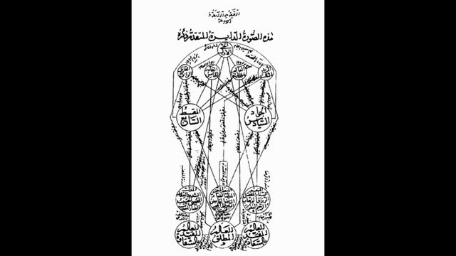 Путы для готовящегося вскочить. 2я часть. Сотворение перворазума. Хранимая скрижаль. Троны Великого смотреть онлайн