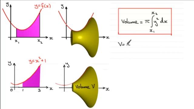Volume of Revolution about the x-axis (1) : ExamSolutions смотреть онлайн
