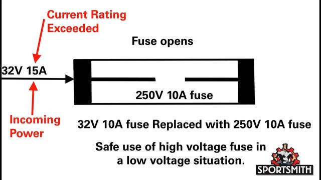 Understanding Fuse Ratings смотреть онлайн