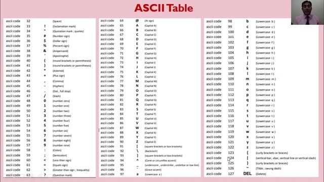 Class 9 computer science unit #2 lecture #12 ASCII Table by Naeem ul Haq смотреть онлайн