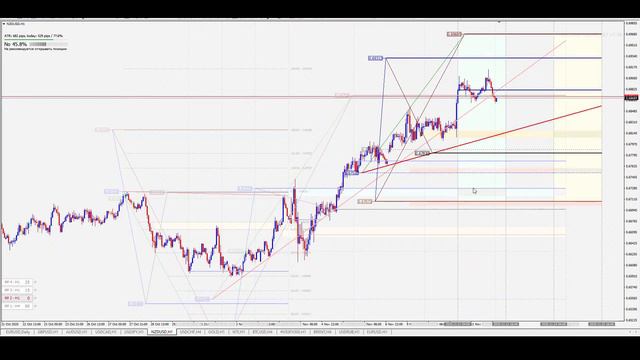 Обзор рынка форекс 12.11. 2020 смотреть онлайн