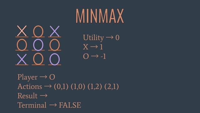 Tic Tac Toe using Minimax Algorithm смотреть онлайн