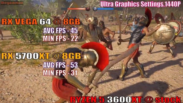 RX 5700XT vs RX VEGA 64 || NEW DRIVER || PC GAMES TEST | смотреть онлайн