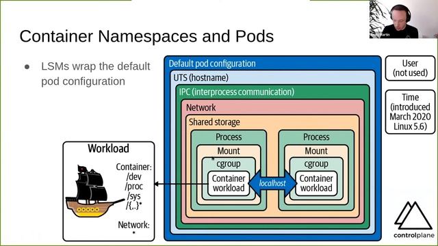 Hacking Kubernetes: Live Demo Marathon смотреть онлайн