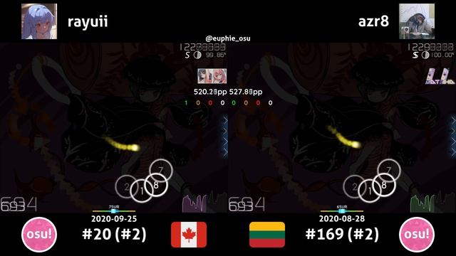 RyuK vs azr8 | ZUN - Kobito of the Shining Needle ~ Little Princess [Extra] +HDDT смотреть онлайн