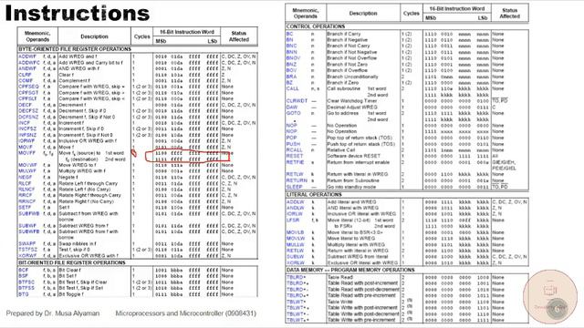36 Chapter9 SmarterMicrocontroller Part1 смотреть онлайн