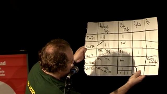 EDWARD ACZEL: DO I REALLY HAVE TO COMMUNICATE WITH YOU? PT1 смотреть онлайн