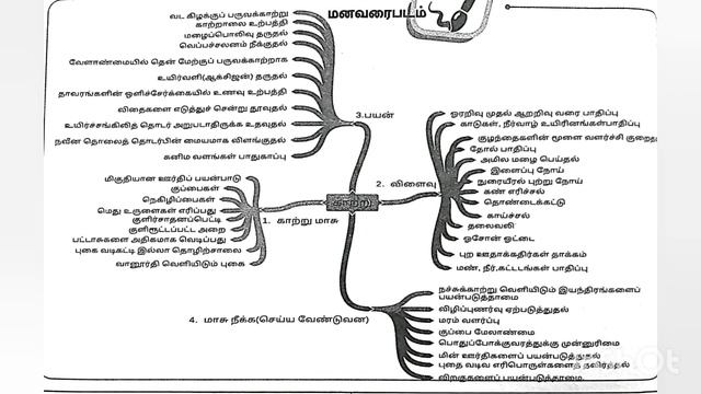 10th std | iyal-2 | உரைநடை உலகம் | கேட்கிறதா என் குரல் | Ketkiradha En kural смотреть онлайн